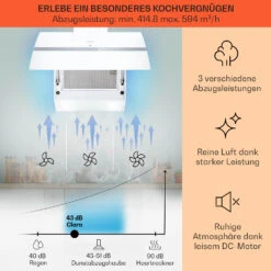 Clara 90 Dunstabzugshaube Glas 509 M³/h Touch Ambiente-Licht -Küchenbedarf Angebote 10040143 de 0003 logo